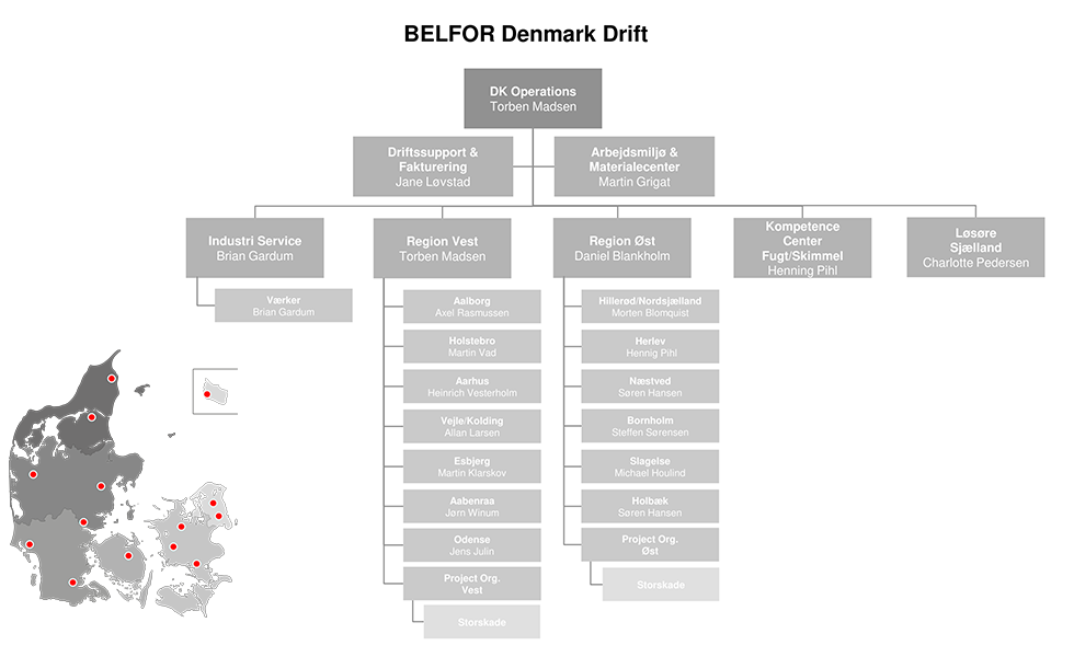 Image BELFOR Denmark Drift